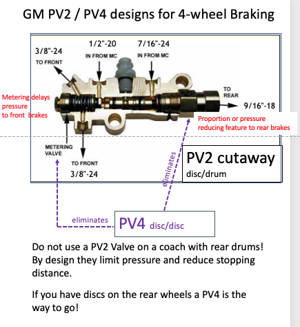 Combination brake valve