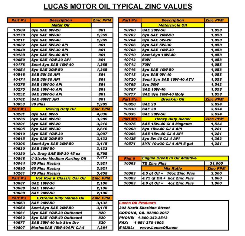 Lucas Motor Oil