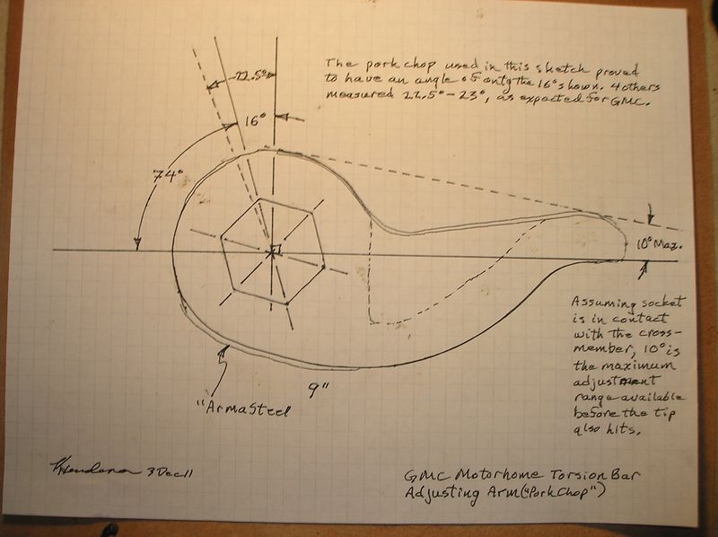 Emory's Measurement Technique Illustrated