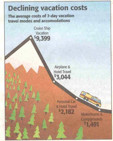 Travel Graph