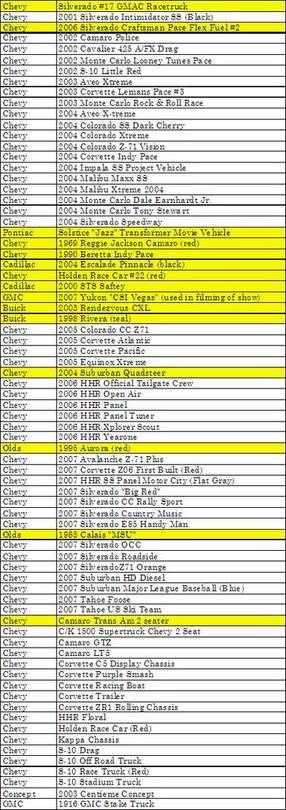 GMC Heritage Car List