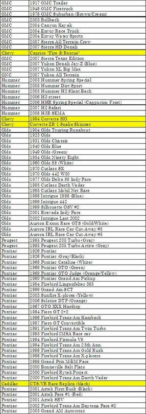 GMC Heritage Car List