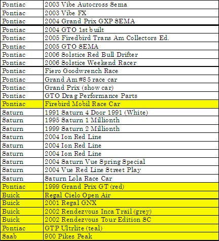 GMC Heritage Car List