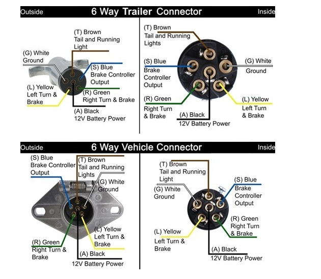 tow connections