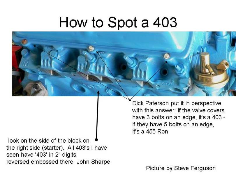 HOW TO SPOT A 403