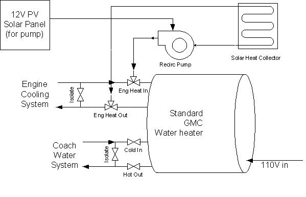 Solar Hot Water System