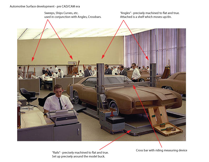 Automotive Surface development - pre CAD/CAM era