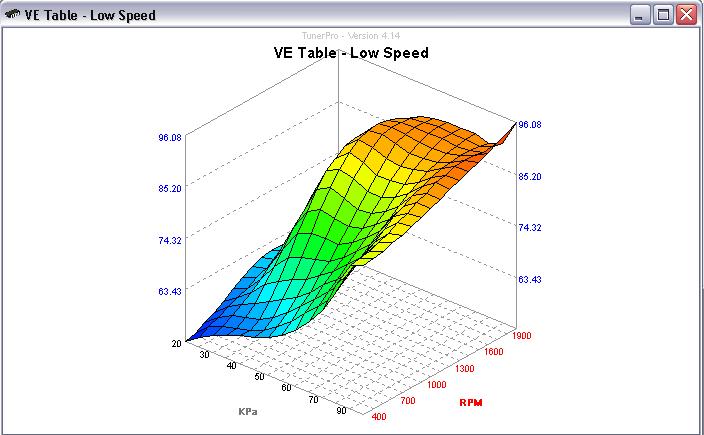 VE table graph from Dynamic EFI EBL system