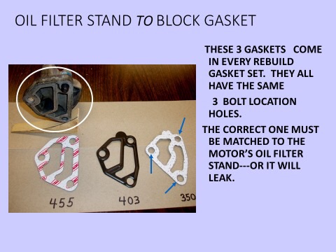 Oil filter housing to block gaskets
