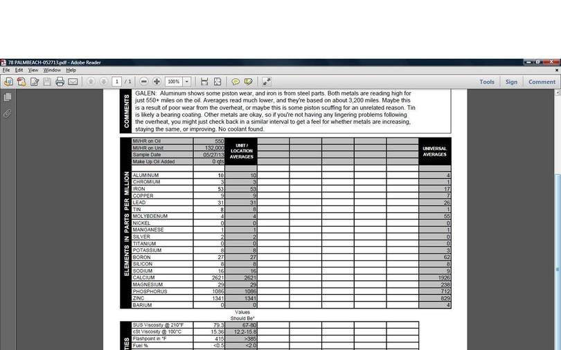 Blackstone Oil Report