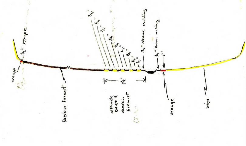 layout of stripes