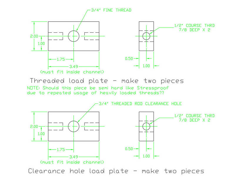 Load Blocks