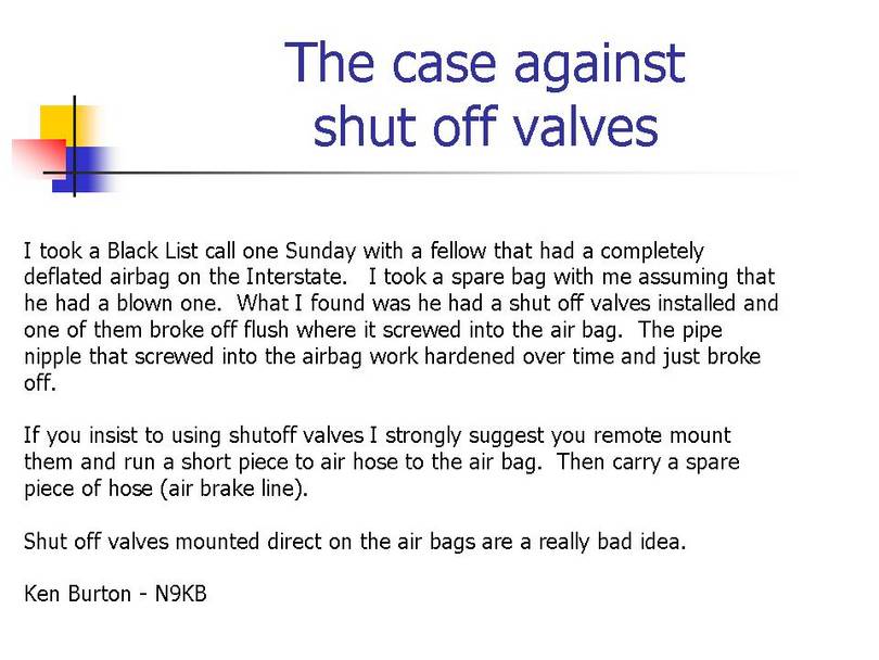 case_against_shut_off_valves
