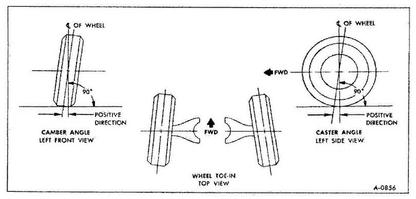 lcar86