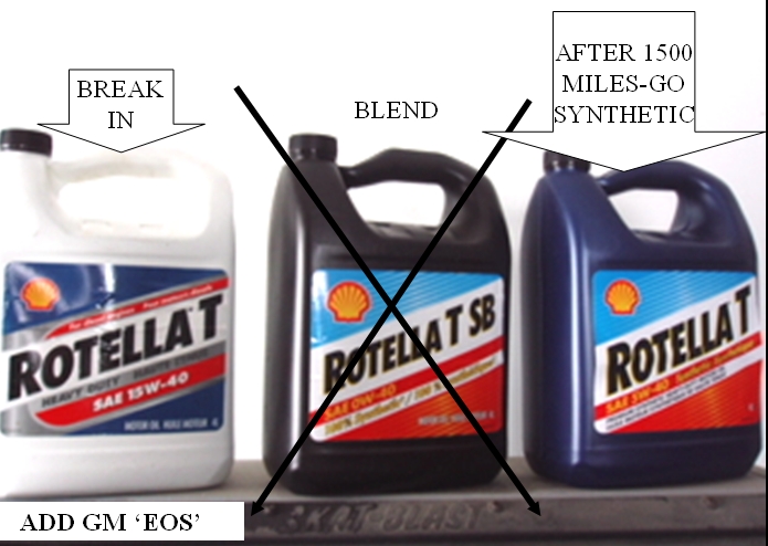Rotella T