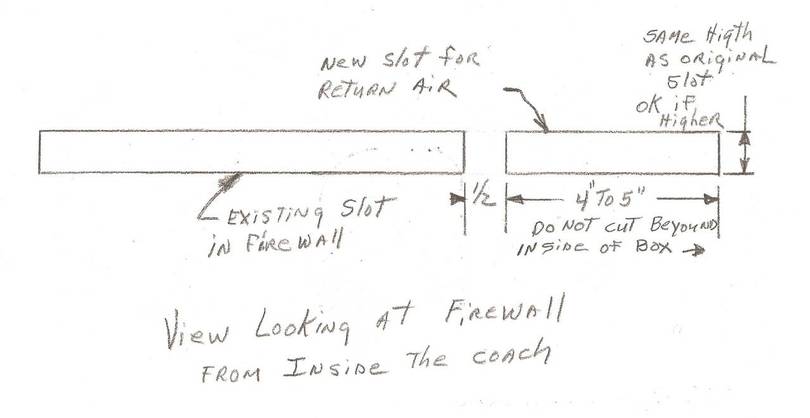 Dimensions for firewall slot modification
