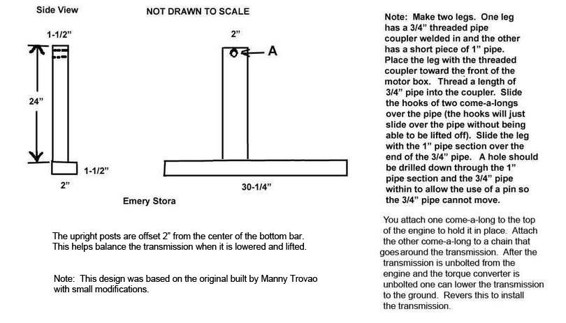 transmission_lift