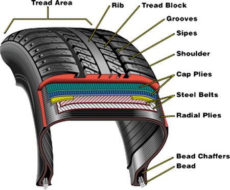 Tire Construction