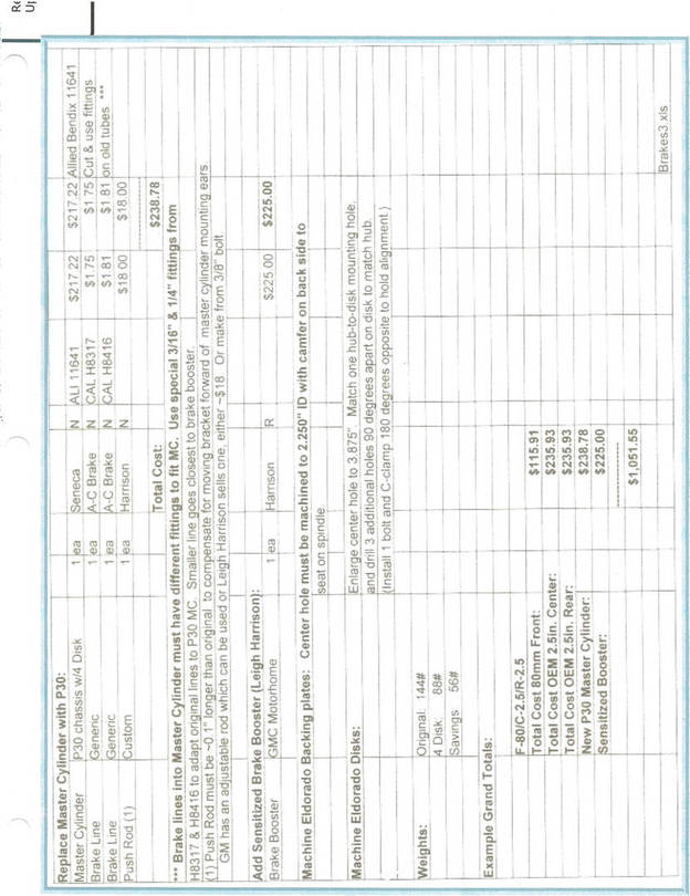 Disk Brake Conversion