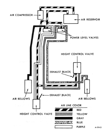 POWER ONE - AIR CONNECTIONS