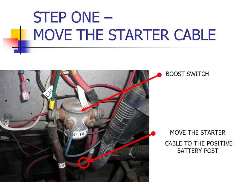 MOVE THE STARTER CABLE