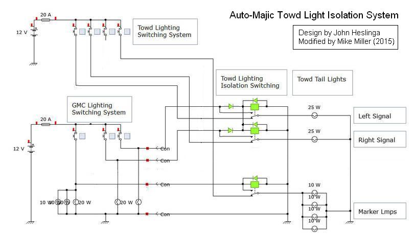 Auto-majic Towd Light Isolation System
