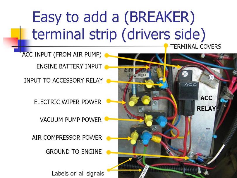 breakers for terminal strips