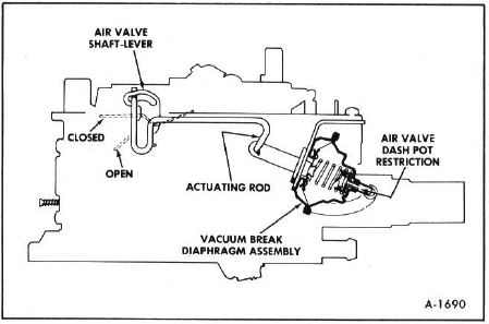 Vacuum Break