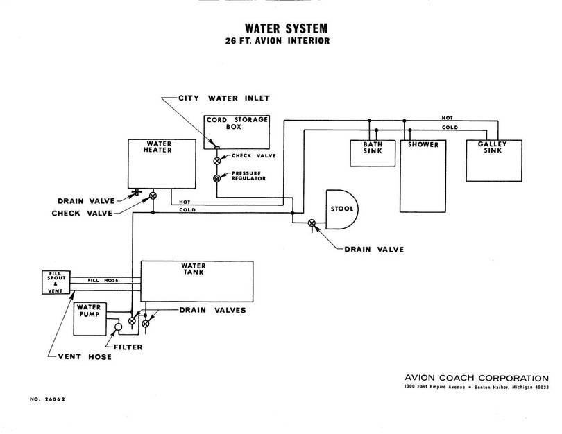 26' Avion water supply system