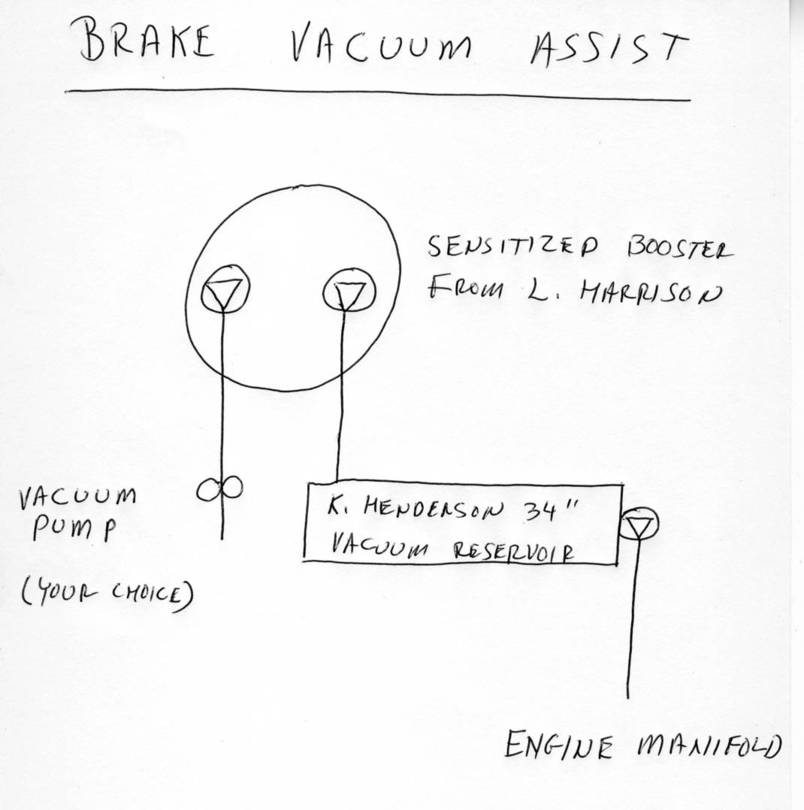 Brake Vacuum Assist
