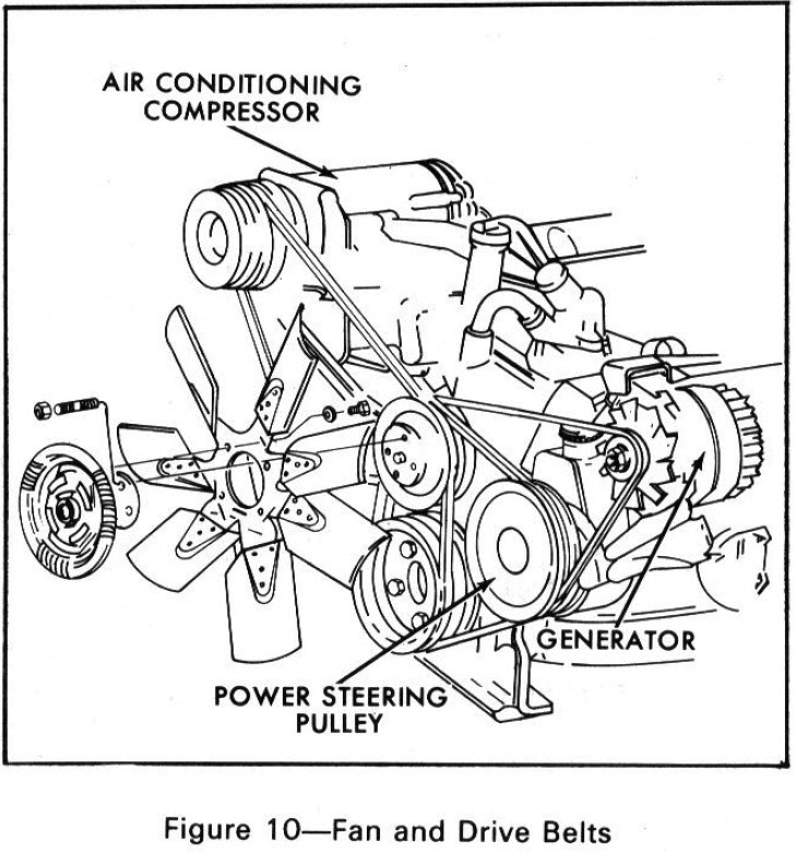 Some 1976 ISO Drawings from the Manuals
