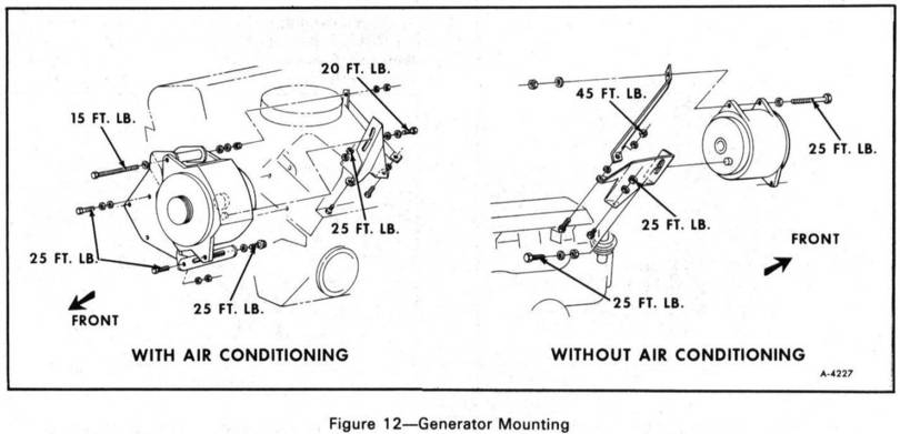 Some 1976 ISO Drawings from the Manuals
