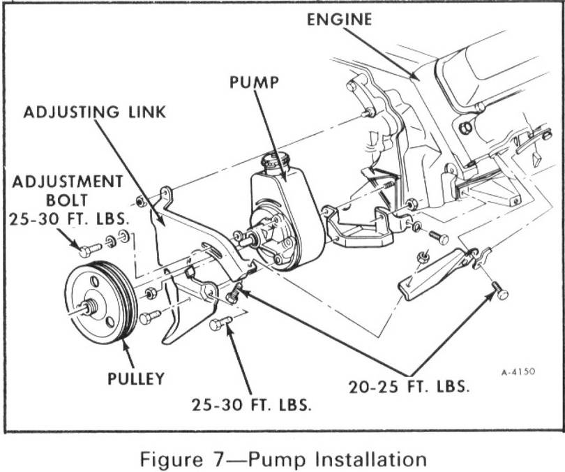 Some 1976 ISO Drawings from the Manuals
