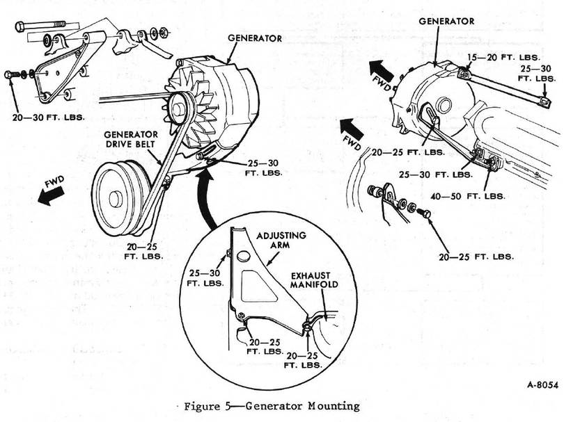 Some 1978 ISO Drawings from the Manuals