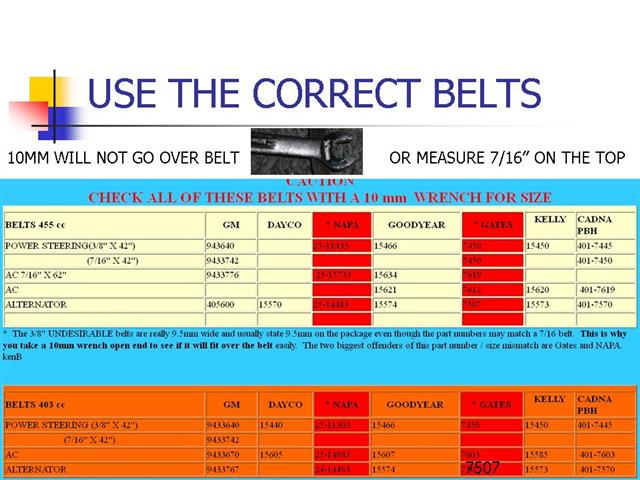 USE THE CORRECT BELT