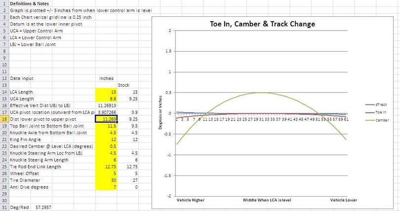 One ton with 2500 UCA