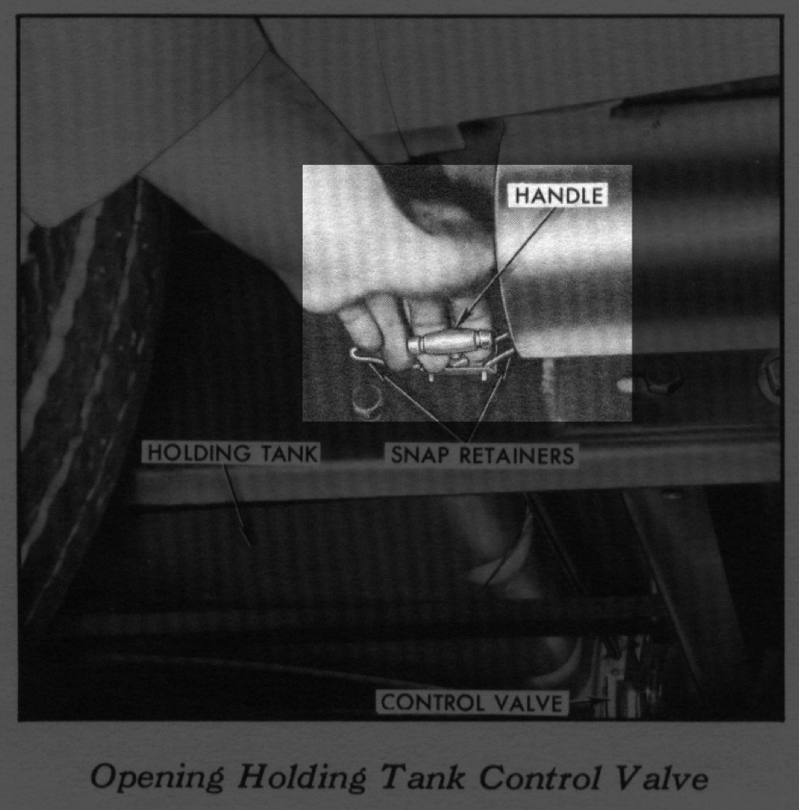 holding tank valve handle