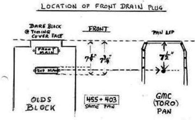 Second Drain Location