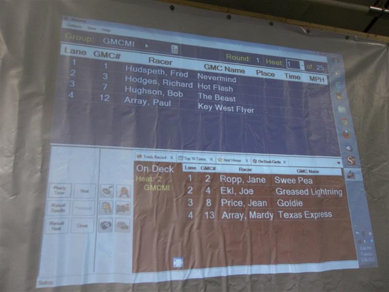 Big Screen Computerized Results
