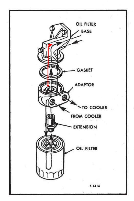 Oil Filter Base - Cooler Adapter &amp; Filter