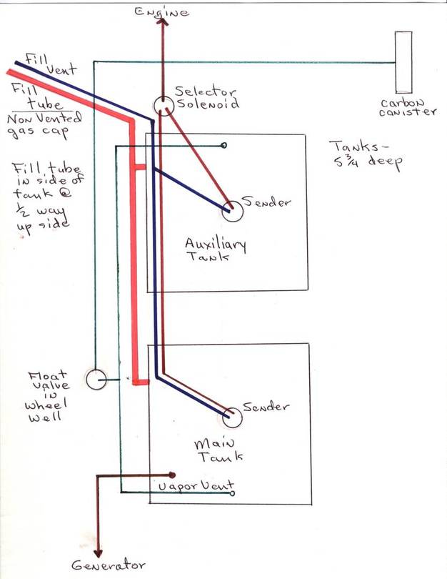 GMC Fuel Tank Diagram