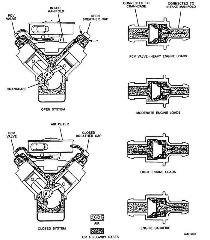PCV_Operation