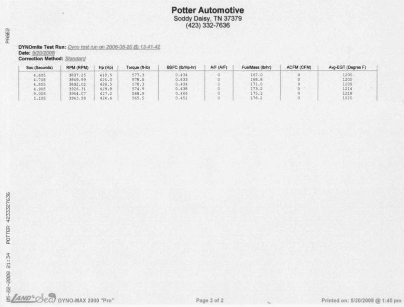 Dyno Run Cadillac 500