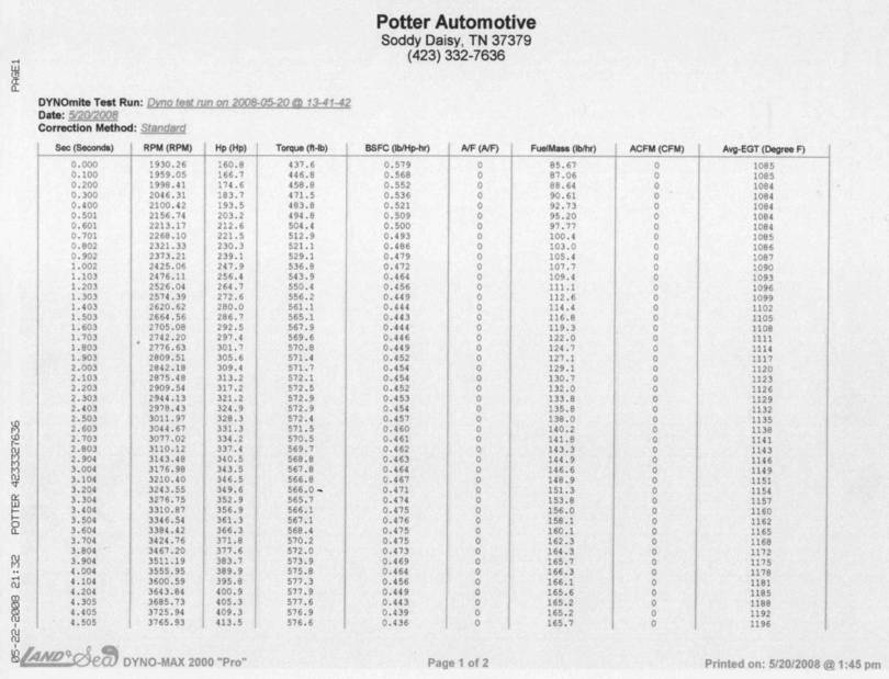 Dyno Run Cadillac 500
