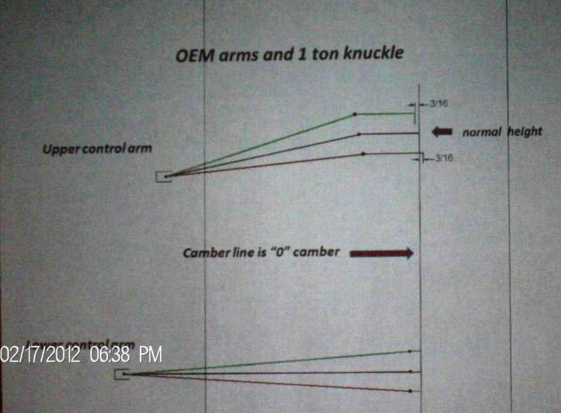 Camber Change