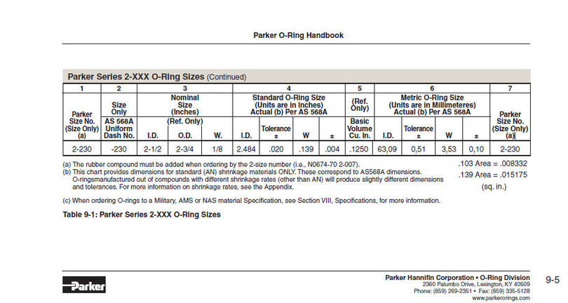 Parker_Hannifin_2-230_O_Ring