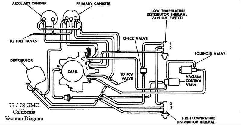 Carbon Canister Vac 77 / 78 GMC
