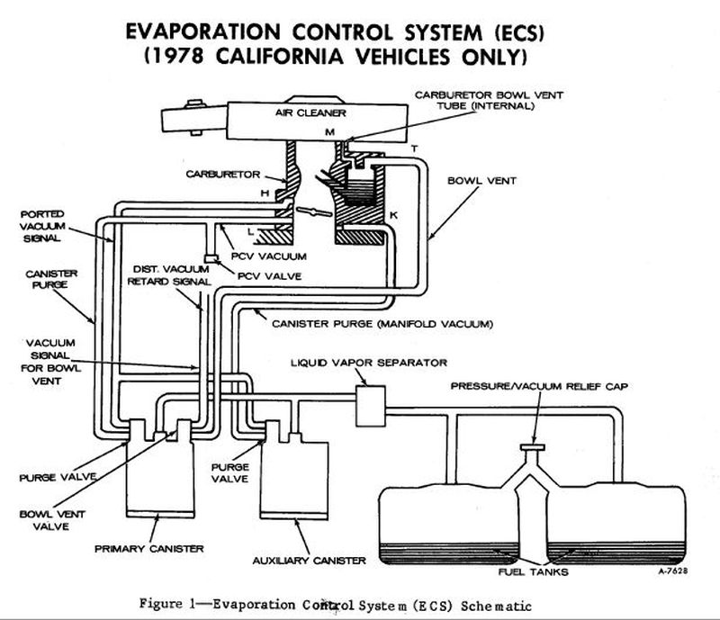 Carbon_canister_operation_78_California