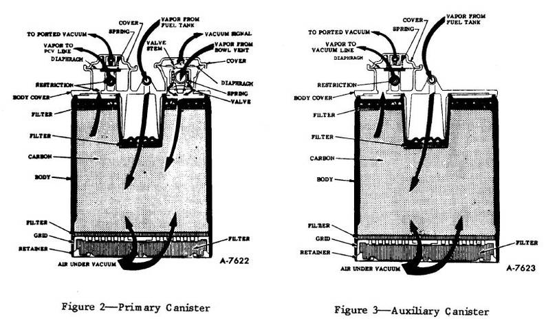 Carbon_Canister_Flow_77_78_California