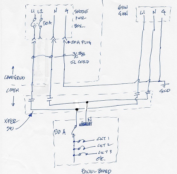 50A Service for Royale - revised